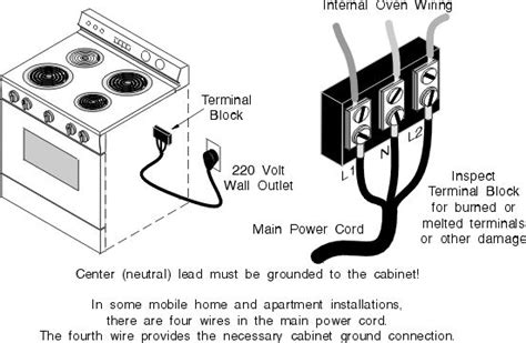 oven electrical box|electric oven wiring instructions.